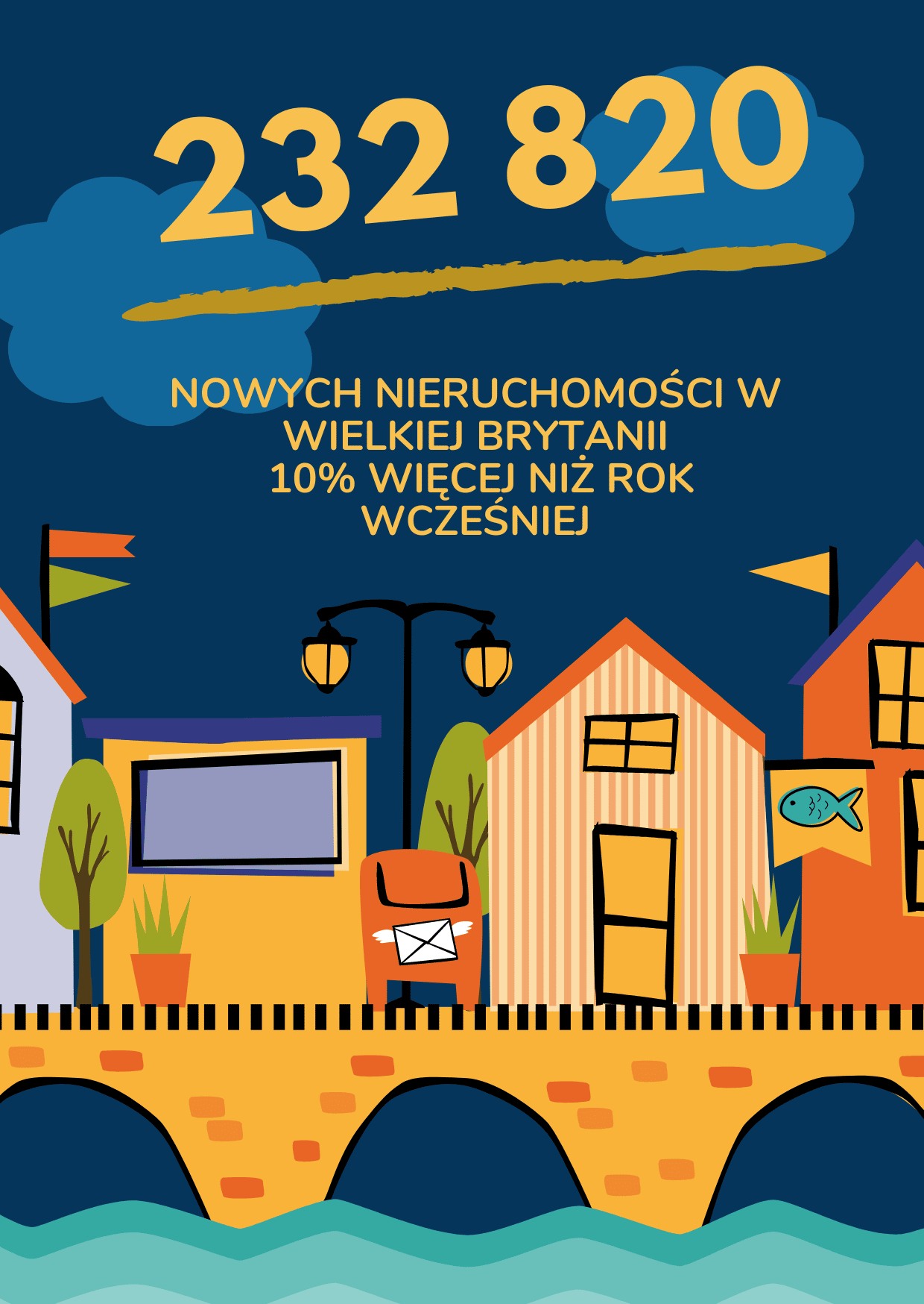 232,820 nowych mieszkan i domow w Anglii