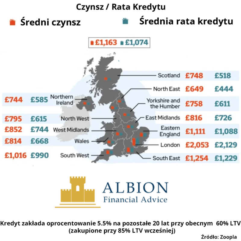 Czynsze moga dalej rosnac pomimo obnizek kredytow
