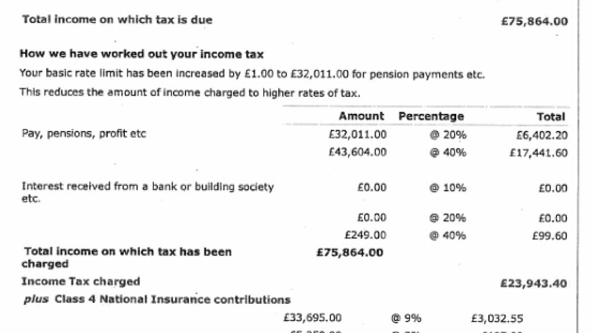 Dokumenty Self Employed / Ltd Directors