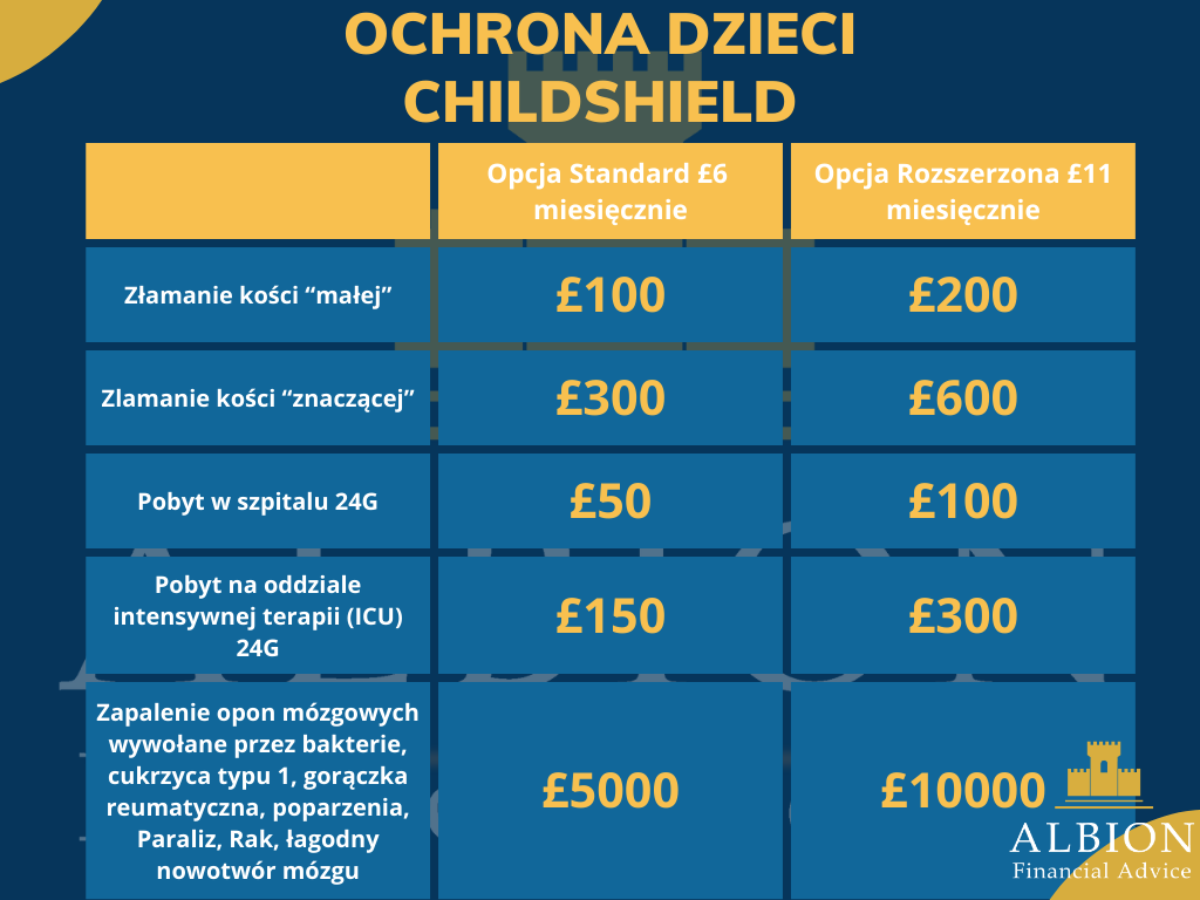 ChildShield od MetLife